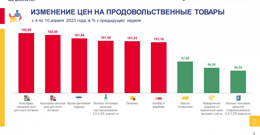 Об изменении еженедельных потребительских цен по Республике Карелия на 10 апреля 2023 года